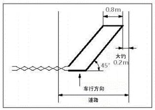 傾斜45°安裝